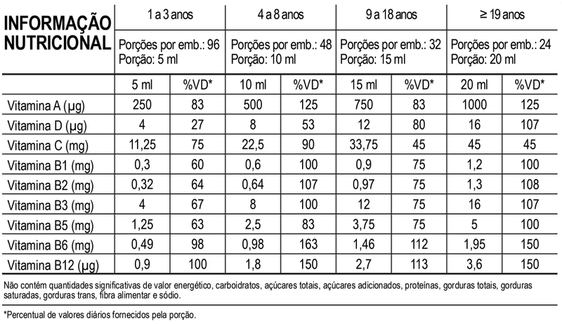 Blutônico 480ml